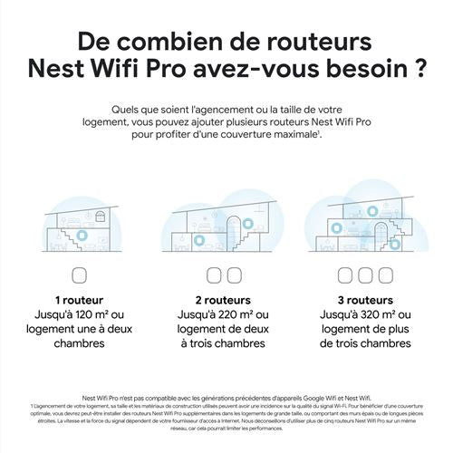 Routeur Wifi Google Nest Wifi Pro Wifi 6 E